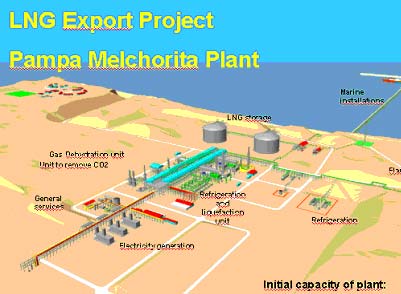 LNG Plant