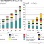 América Latina requiere de la Unión Europea cooperación y cofinanciamiento para cambiar la matriz energética